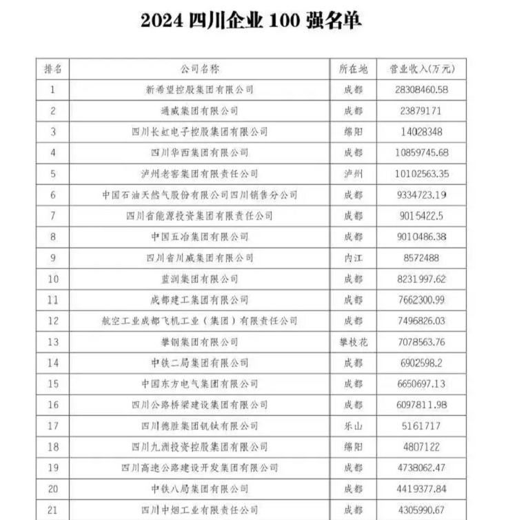 ϲ�� | pg�齫����app�������������Ĵ���ҵ100ǿ